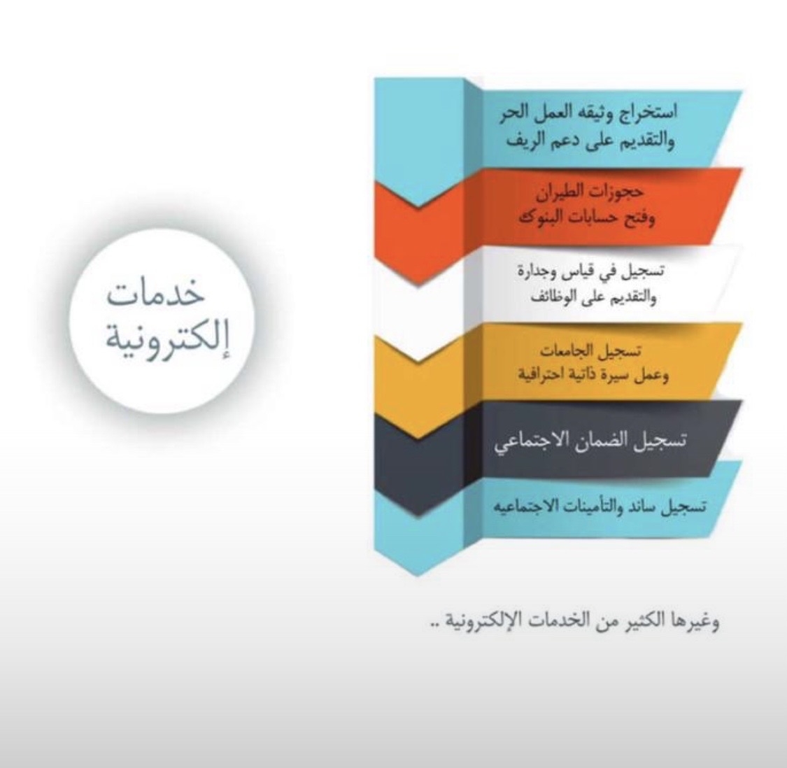 خدمات الالكترونيه